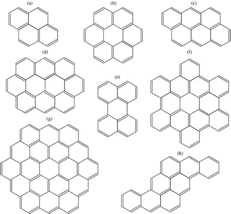 Molecular structure of a few pericondensed PAHs: (a) pyrene, (b ...