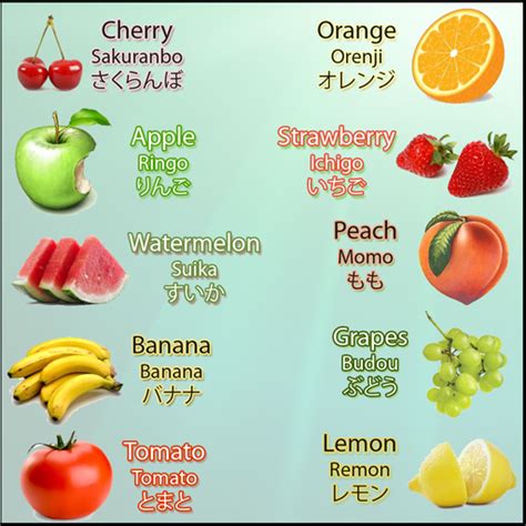 Japanese Vocabulary - Fruits by isinha101 on DeviantArt