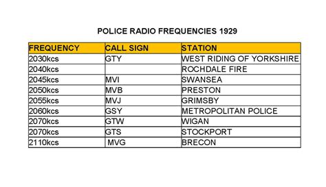 Police Scanner Frequencies 2024 - Caresa Selestina