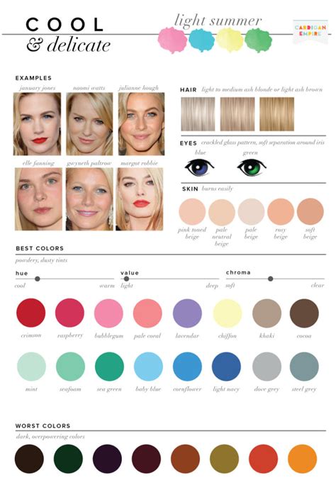 Best & Worst Colors for Summer, Seasonal Color Analysis