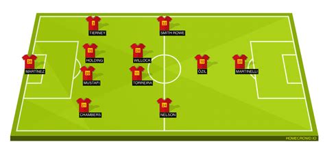 Arsenal vs Nottingham Forest Preview: Probable Lineups, Prediction ...