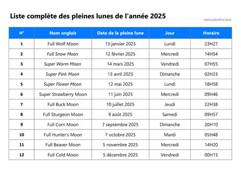 Calendrier Lunaire 2025 à Imprimer : Guide Complet Pour Planifier Votre ...