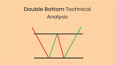 Double Bottom Technical Analysis: A Powerful Reversal Pattern