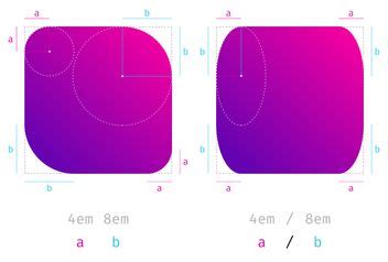 CSS Border-Radius Can Do That? - 9elements