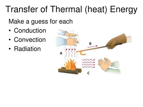 PPT - Transfer of Thermal (heat) Energy PowerPoint Presentation, free download - ID:1596703