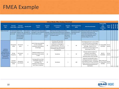 Free Printable FMEA Templates [PDF, Excel, Word] Example