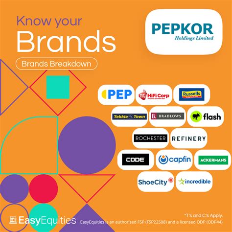 Know your Brands: Pepkor Holdings Limited