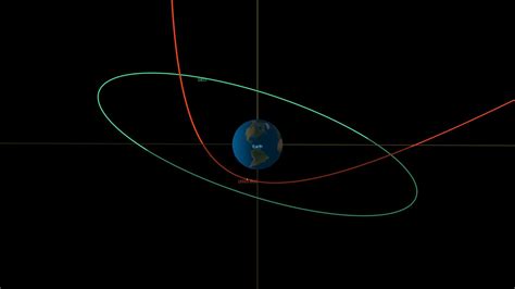 NASA System Predicts Small Asteroid to Pass Close by Earth This Week ...