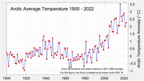 Global Temperature Report for 2022 - Berkeley Earth