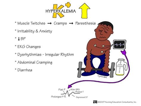 ABC Medicine: Hyperkalemia