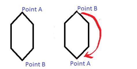 Rotational Symmetry Math