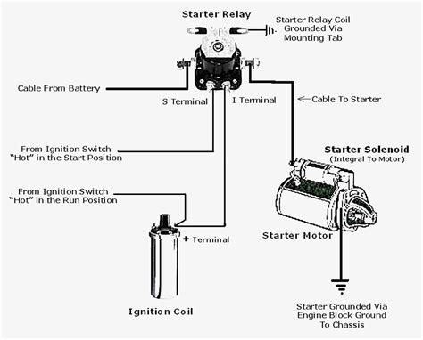 Riding Lawn Mower Starter Solenoid Wiring Diagram - Cadician's Blog