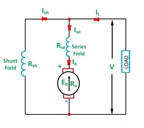 Compound Generator | Electrical engineering interview questions