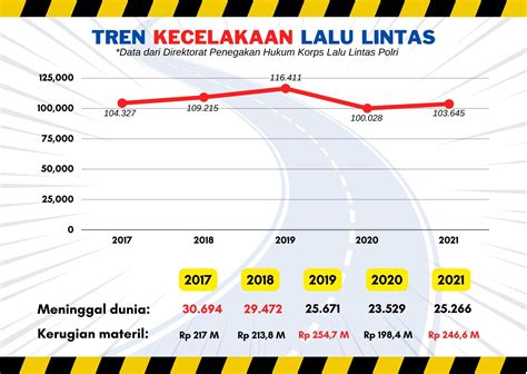 Begitu Mudahnya Nyawa Melayang Sia-sia di Jalanan... - JEO Kompas.com