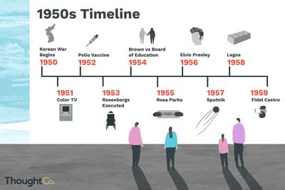 The War Years: A Timeline of the 1940s