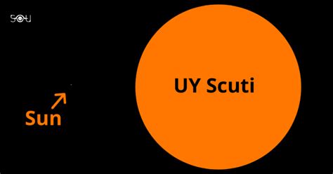 UY Scuti Vs The Sun | The Secrets Of The Universe