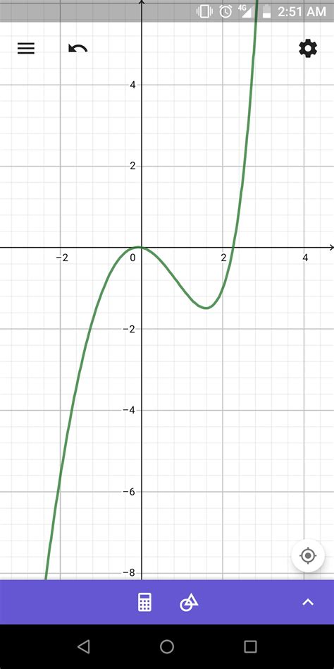 graphing functions - Finding point of intersection - Mathematics Stack ...