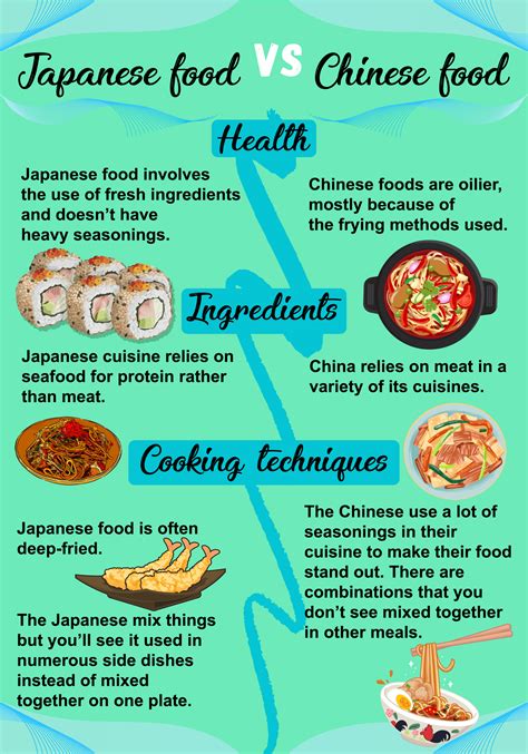 Chinese food vs Japanese food | 3 main differences explained (2022)