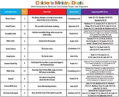 FREE Scope and Sequence for Children's Ministry Curriculum – Children's Ministry Deals