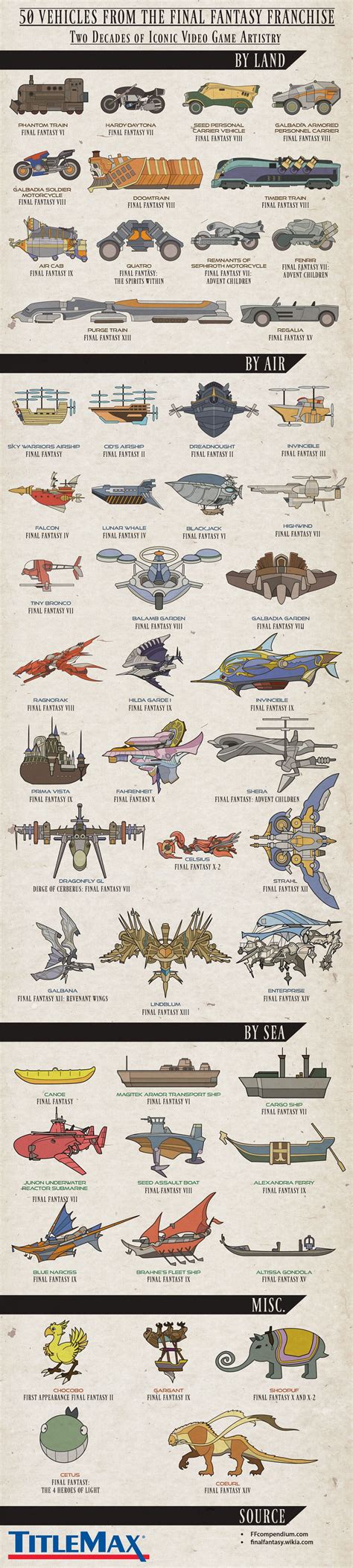 50 Vehicles from the Final Fantasy Franchise | Final fantasy, Final ...