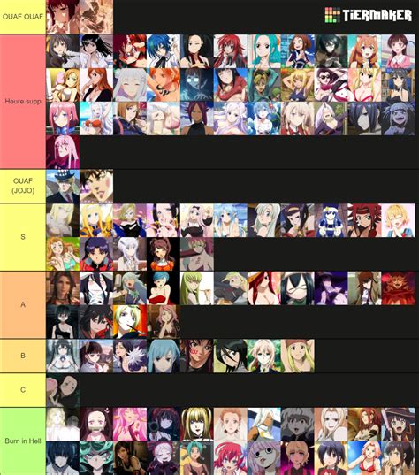 Top 100 Anime Waifu Tier List (Community Rankings) - TierMaker