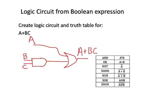 Boolean Expression Of Circuit