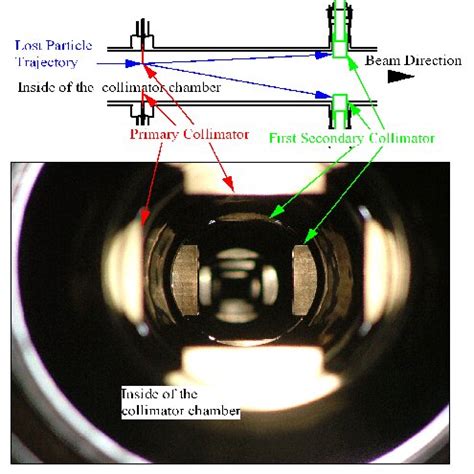 Total length of collimator as a function of collimator angle for a 0.5 ...