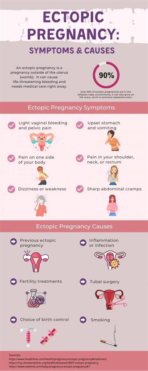 ECTOPIC PREGNANCY: Symptoms & Causes