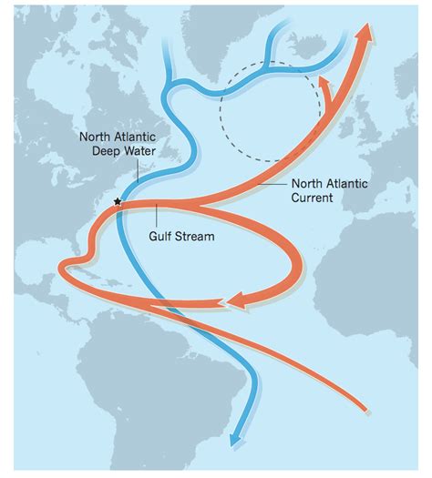 Atlantic ‘conveyor belt’ has slowed by 15% since mid-20th century ...