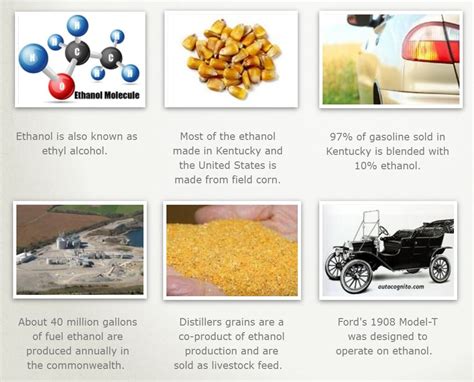 What is Ethanol and How is it Made? — #TeachKyAg