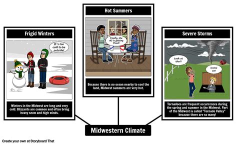 Midwestern Climate Activity | US Regions