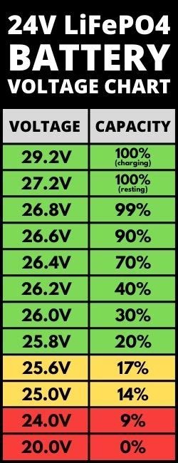 24vdc voltage drop chart - ZarahOliwia