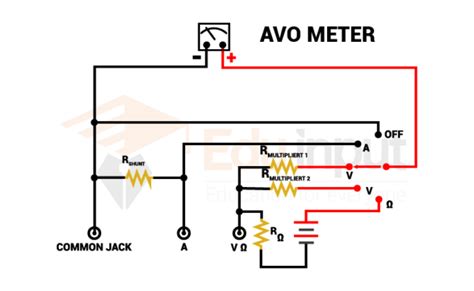 What is an Avometer?-History, Circuit, and Applications