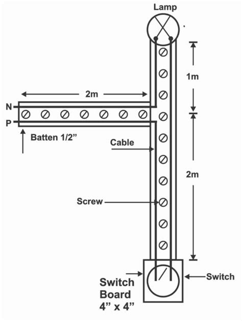 Examples Solution of Batten Wiring Estimates