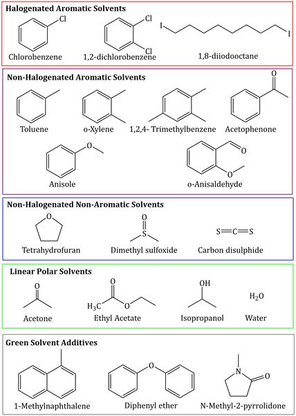 New Guide Available: Green OPV Solvents | Ossila