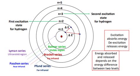 Excited state electron configuration |How to find, Examples|