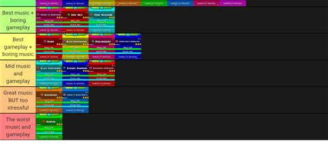 Geometry Dash Main Levels Tier List (Community Rankings) - TierMaker