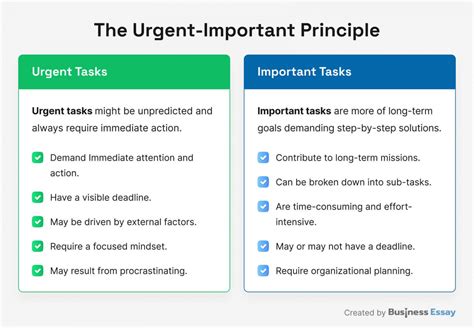 The Eisenhower Matrix: Examples of Urgent and Important Tasks for ...