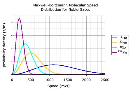 Ludwig Boltzmann | Biography, Equation for Entropy & Death | Study.com