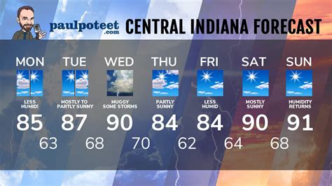 Paul Poteet Dot Com | Indiana’s Weather For Monday from Mister Weatherman