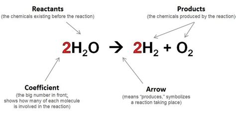 Water Electrolysis Equation - Tessshebaylo