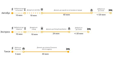 How to get from Hong Kong Airport to city center? Bus, express train, taxi