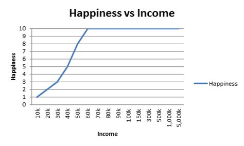 Money Can't Buy Happiness... But Happiness Can Get You Money!