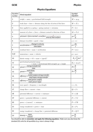 All Physics Equations - fasraxis