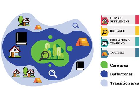 Conservation Efforts in India |ForumIAS