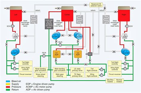 Aircraft Hydraulic System Schematic