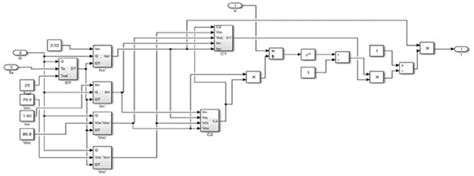 Photovoltaic panel simulation model | Download Scientific Diagram