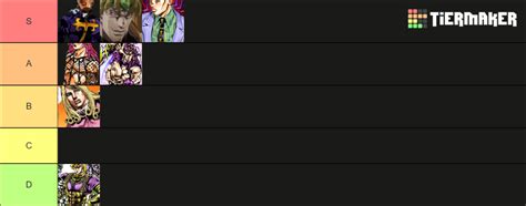 Best jojo villains Tier List (Community Rankings) - TierMaker