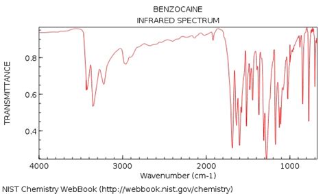 Solved So I have to give a presentation on benzocaine as | Chegg.com