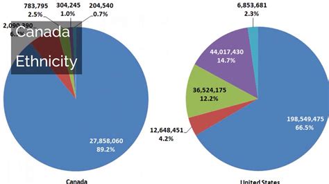 Canada | Demographics | Education | Ethnicity | Religion | Languages ...